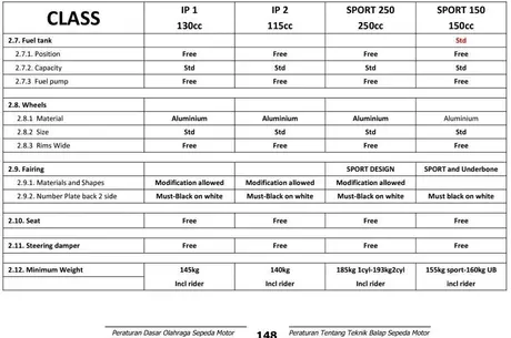 Regulasi-Spek-150cc-5-e1392488485983