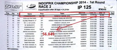 IP125