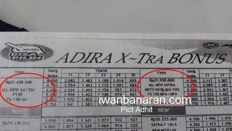 harga fu injeksi