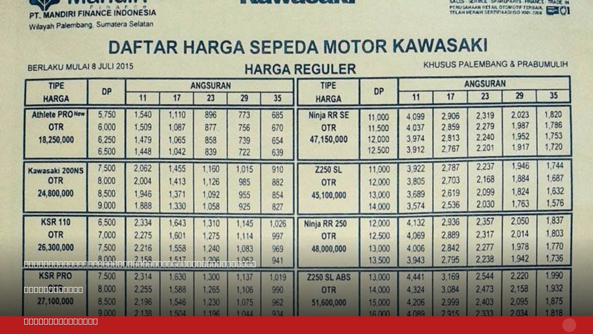 Harga Ninja 150RR SE sekarang tembus 47 jutaan.… | Iwanbanaran