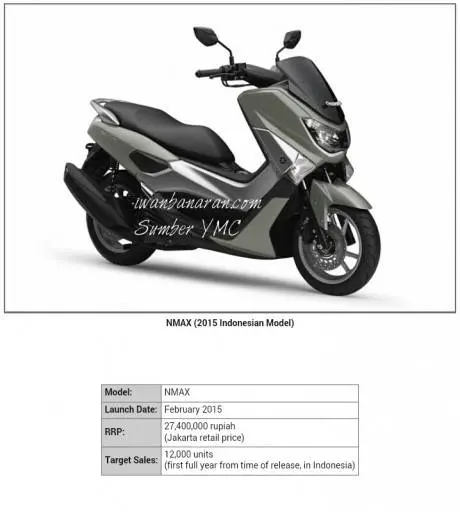 Hot isu……Yamaha N-Max150 disinyalir akan dijual 27,4 juta OTR Jakarta. Wah…maut nih!!..