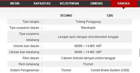 Spesifikasi detil Honda Vario 125 PGM-FI… —