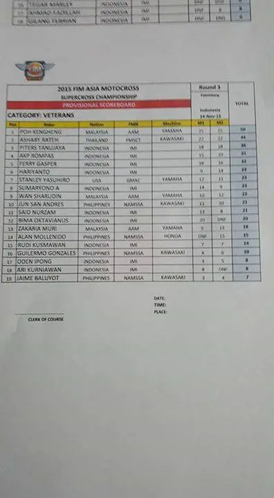crossx250 sodok ke 3 (2)