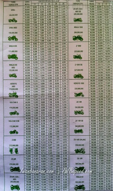 harga kawasaki