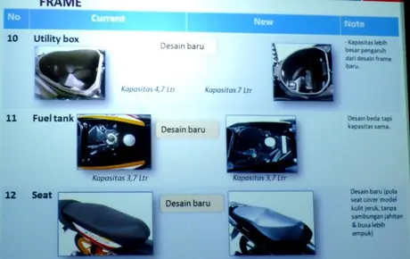 P1140243 Mau tahu perbedaan new Honda Blade dengan versi lawas?? monggo diintip…