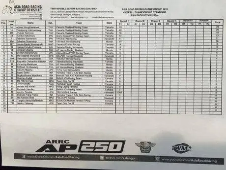 Race1-AP250-cham
