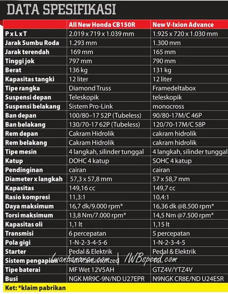 honda new cb150r vs Yamaha NVA (2)