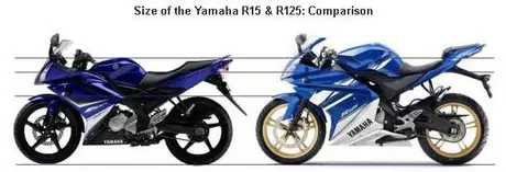 Screenshot_1 Ketika Rossi nyemplak Yamaha R15… — wagu pol