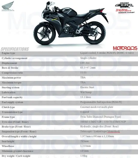2011-Honda-CBR150R-Spec-Sheet Spesifikasi lengkap new Honda CBR150….