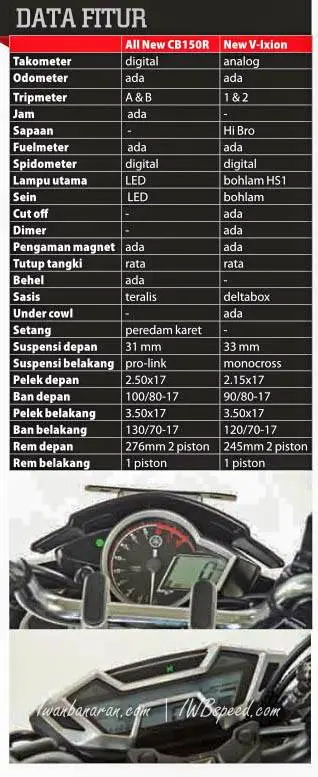 honda new cb150r vs Yamaha NVA (3)