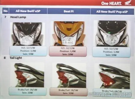 Honda_beat FI vs Beat eSP (13)