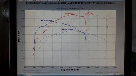 test dyno ultraspeed (2)