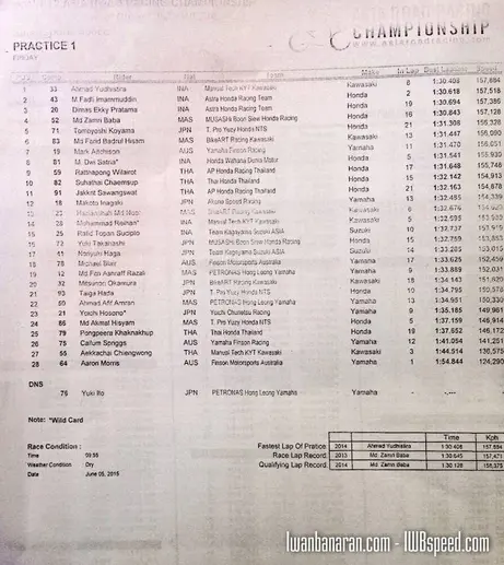 hasil FP ARRC sentul