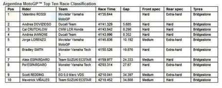 tyre-strategy-arg15