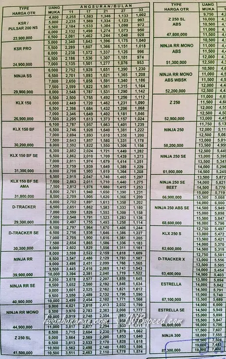 harga ninja 2016