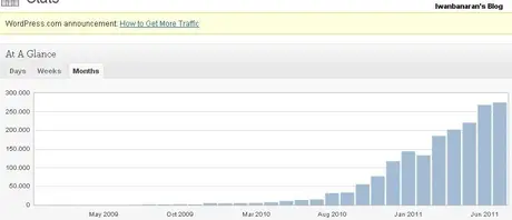 Screenshot_1 Warung IWb tembus 11000 hits/hari. Thanks bro…