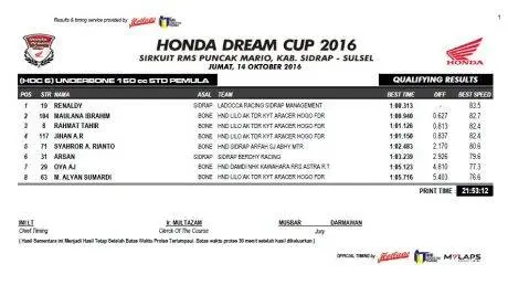hasil-qtt-hdc-sidrap-2016-5