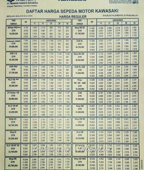 harga baru ninja 150