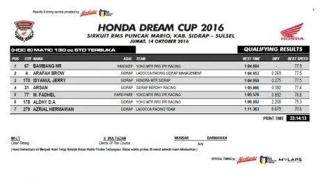 hasil-qtt-hdc-sidrap-2016-1