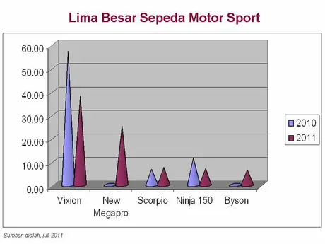 juli-11-ms-5-besar Percayalah….Ninja150 2 stroke tidak akan pernah mati