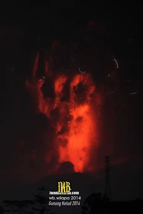 Gunung kelud
