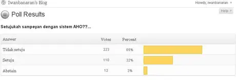 Screenshot_1 Hasil Polling : Mayoritas biker tidak suka sistem AHO…