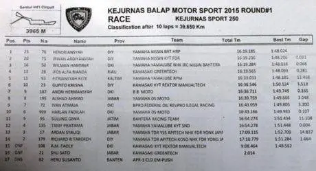 hasil-seri-1-kejurnas-balap-motor-sport-kelas-250cc-2
