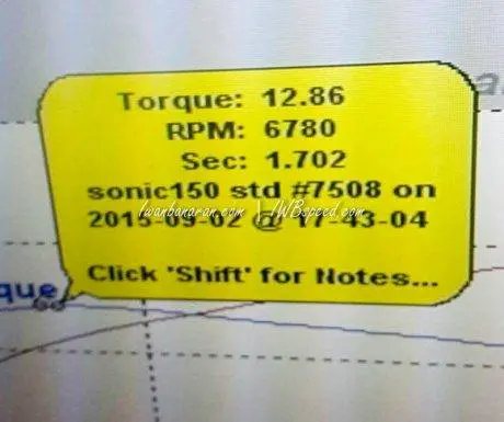 sonic 150 Pnp Perfomance (2)