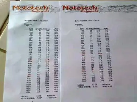 tes dyno mototech (1)