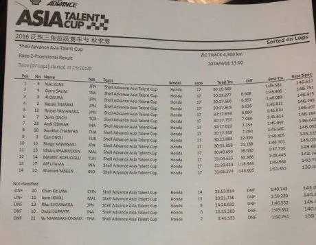 hasil-atc-cina-2016