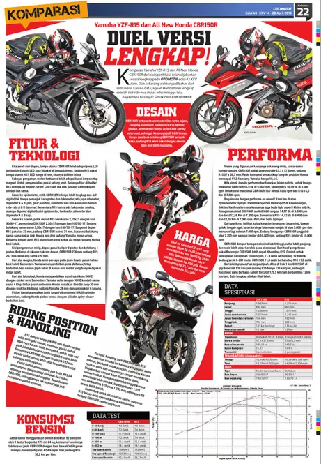 R15 vs CBR150R