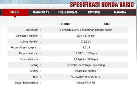 Spesifikasi detil Honda Vario 125 PGM-FI… —