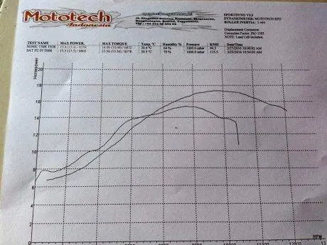 tes dyno mototech (3)