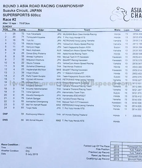 hasil race 2 ARRC