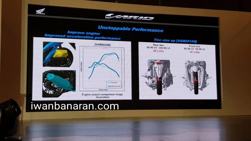 Sekilas Mega gallery dan spesifikasi Honda new Vario 125/150