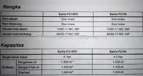 Satria FU injeksi bedah total (36)