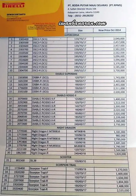 harga pirelli