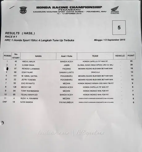 hrc 1 seri 5 pekanbaru (1)