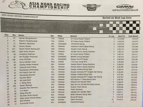 FP3