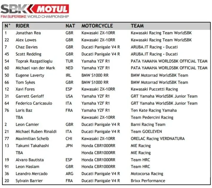 [Breaking News] Inilah line up pembalap WSBK 2020, Rea vs Bautista