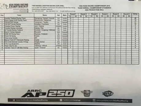 Race1-AP250-cham2