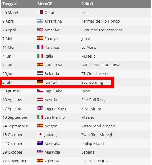 Cegah berbenturan dengan balap F1… — Dorna revisi jadwal Motogp Jerman 2017