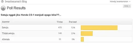Hasil polling : 72 persen biker ingin Honda CS-1 segera direvisi!…