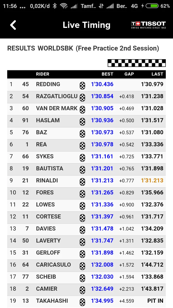 Hasil lengkap FP1-2 WSBK Australia : Ducati terkencang, Yamaha – Honda ketat….seruuuu