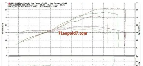 tes-dyno-cbr250rr