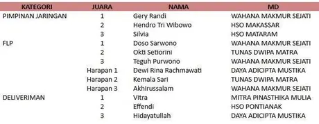  kontes layanan Honda Nasional 2013