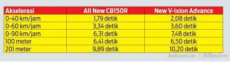 honda new cb vs Yamaha Vixion (5)