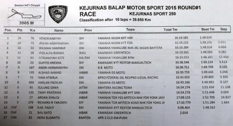 Hasil Kejurnas sport 250cc seri 1 Sentul….Yamaha R25 sapu bersih podium