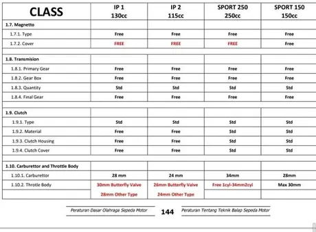 Regulasi-Spek-150cc-3a