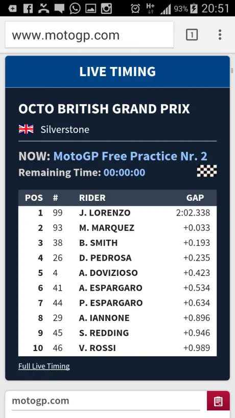 FP 2 Silverstone……Lorenzo terkencang, Rossi kedodoran !….